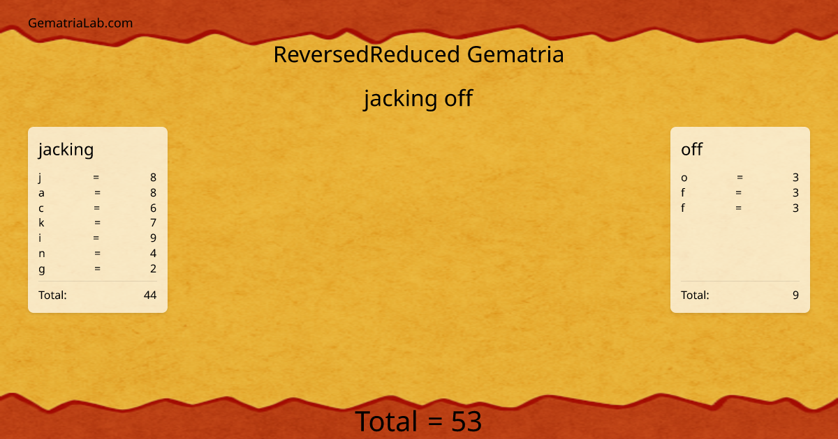 jacking off in reversedReduced Gematria
